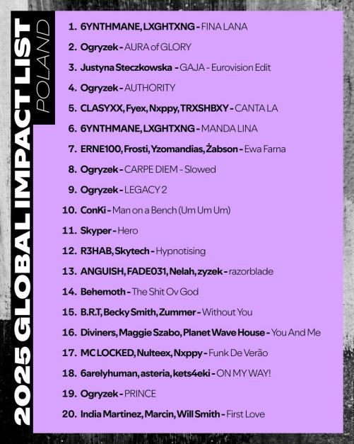 Polskie utwory najczęściej odtwarzane za granicą / fot. materiały prasowe Spotify