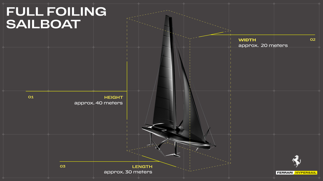 Ferrari Hypersail / press materials