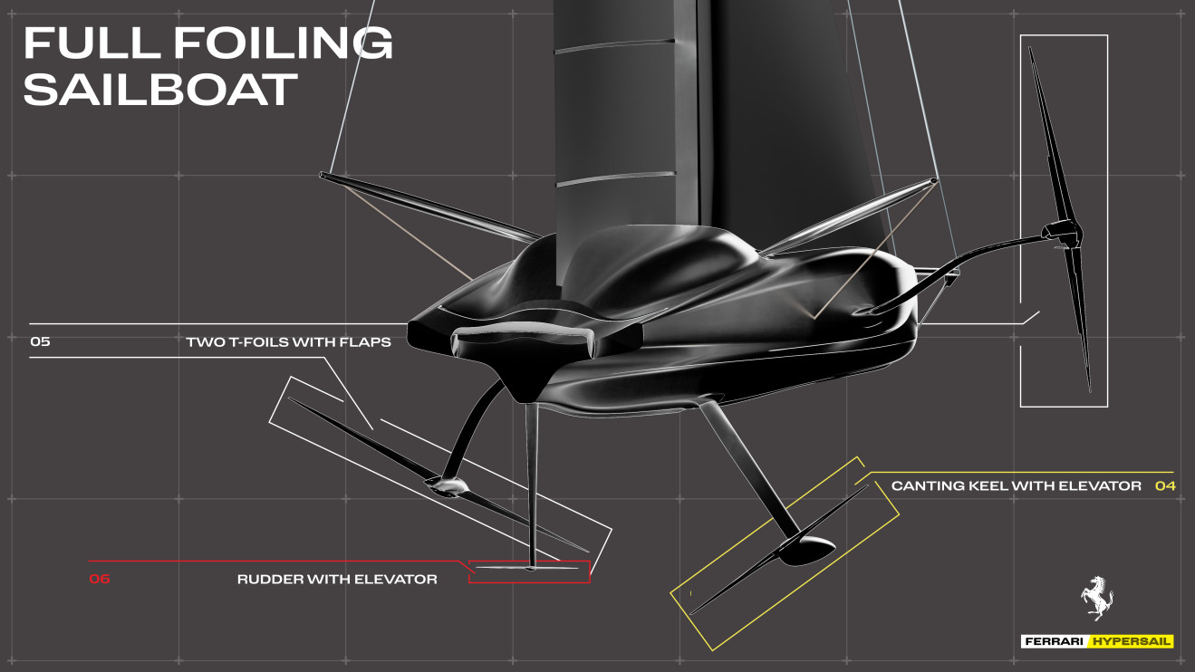 Ferrari Hypersail / press materials